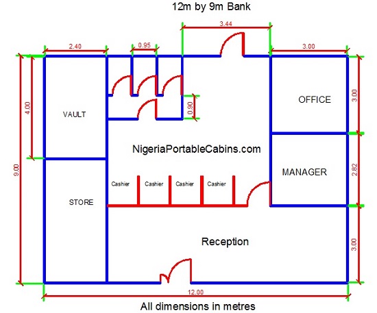 Bank Design Plan